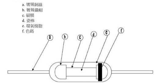 碳膜与金属膜电阻区分