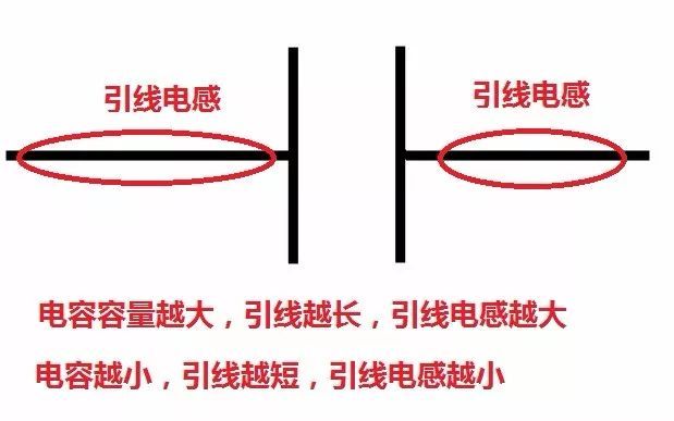 大电感阻值低频吗